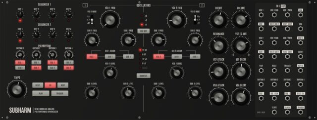 SUBHARM panel